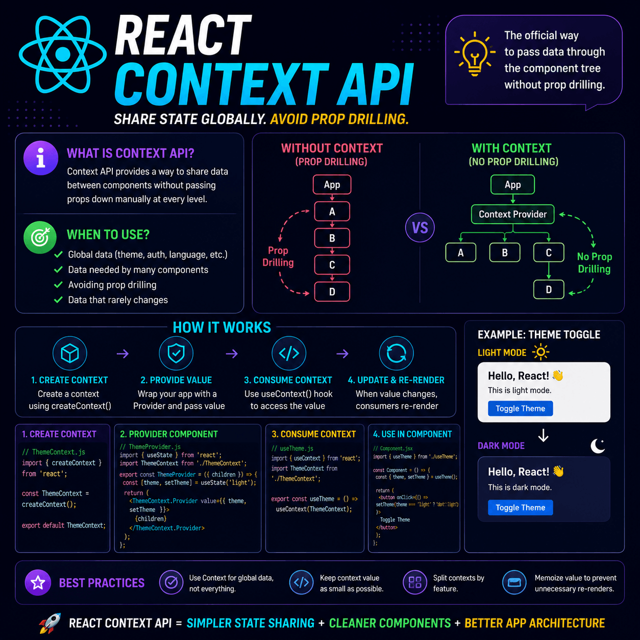 React Context API