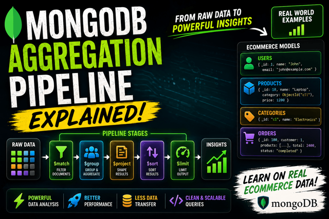 MongoDB Aggregation Pipeline Explained with Real-World Examples