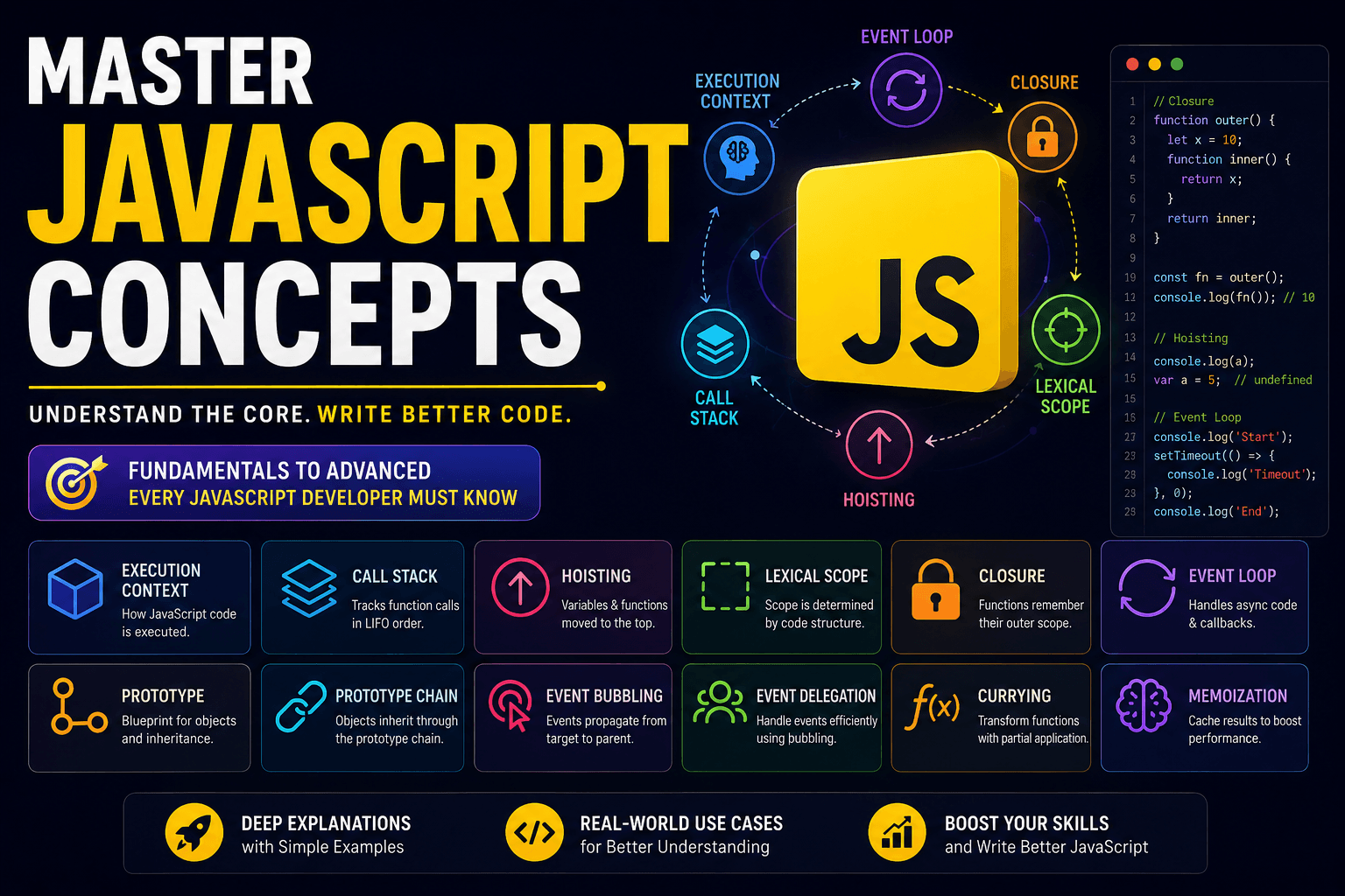 Advanced JavaScript Concepts Every Developer Should Know