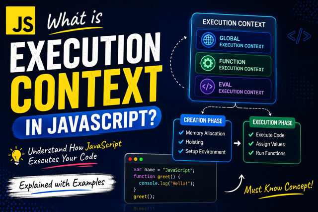 What Is Execution Context in JavaScript? Understanding How JavaScript Executes Code