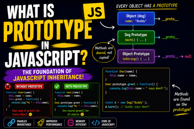 What Is Prototype in JavaScript? Understanding the Foundation of JavaScript Inheritance