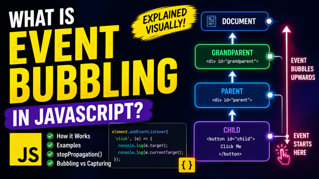 What is Event Bubbling in JavaScript? A Complete Guide with Examples