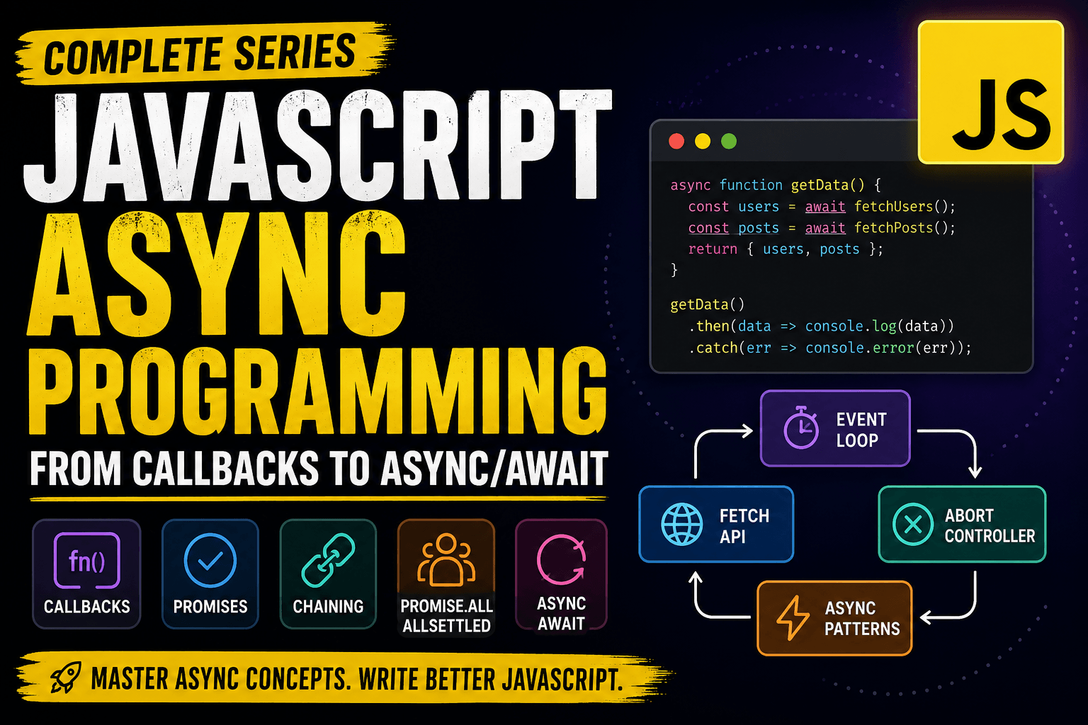 JavaScript Async Programming: From Callbacks to Async/Await
